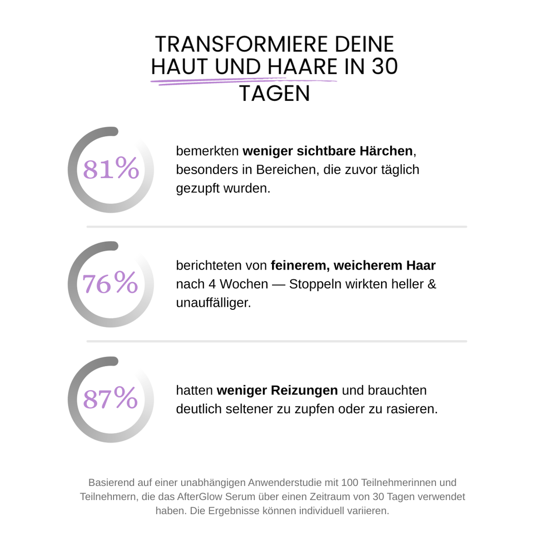 AfterGlow™ Haarwuchs-Reduzierendes Serum