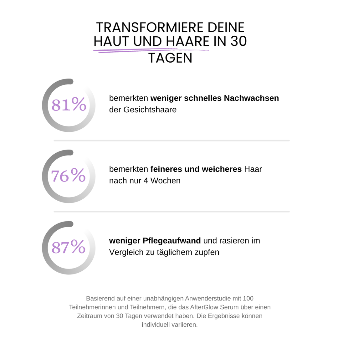 AfterGlow™ Haarwuchs-Reduzierendes Serum