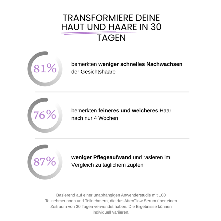 AfterGlow™ Haarwuchs-Reduzierendes Serum